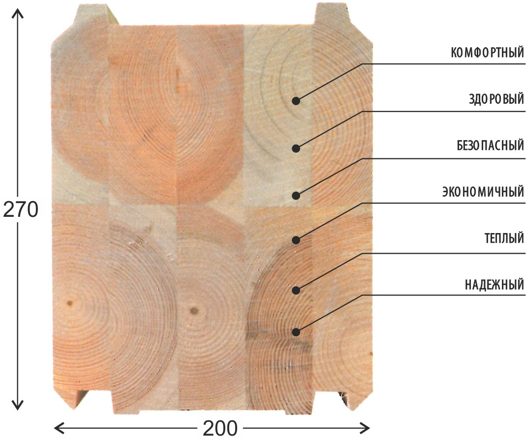 Виды бруса. Клееный брус сечение 200х150. Сечение клееного бруса 200х250. Клееный брус разрез 95х195. Ширина клееного бруса.