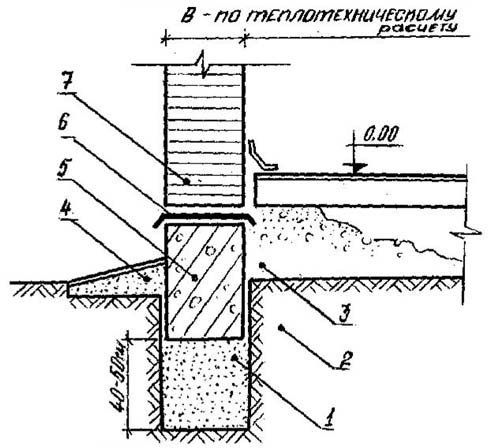 Ленточный фундамент в разрезе чертеж