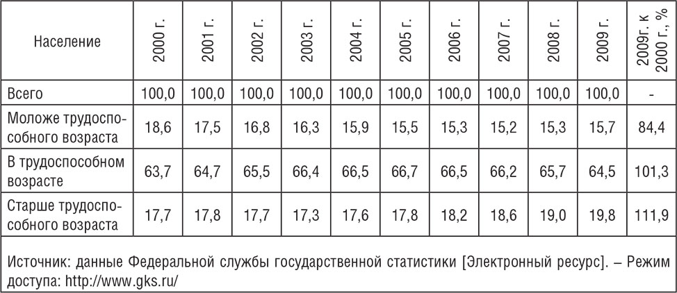 Расчет пескобетона для стяжки пола калькулятор: Пескобетон м300 расход .