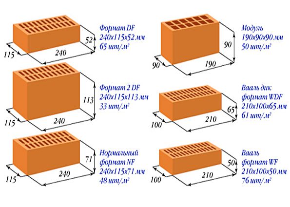 Стандартный размер кирпича. Глиняный кирпич Размеры. Ширина керамического кирпича. Толщина керамического кирпича. Ширина красного глиняного кирпича.