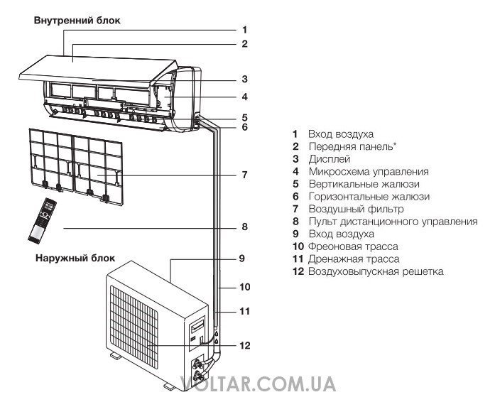 Схема внутреннего блока кондиционера