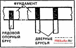 Землебит - строительство дома из земли