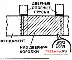 Землебит - строительство дома из земли