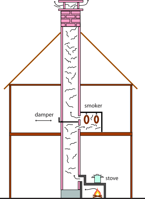 chimney smokehouse