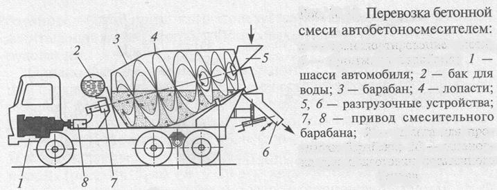 Схема работы миксера