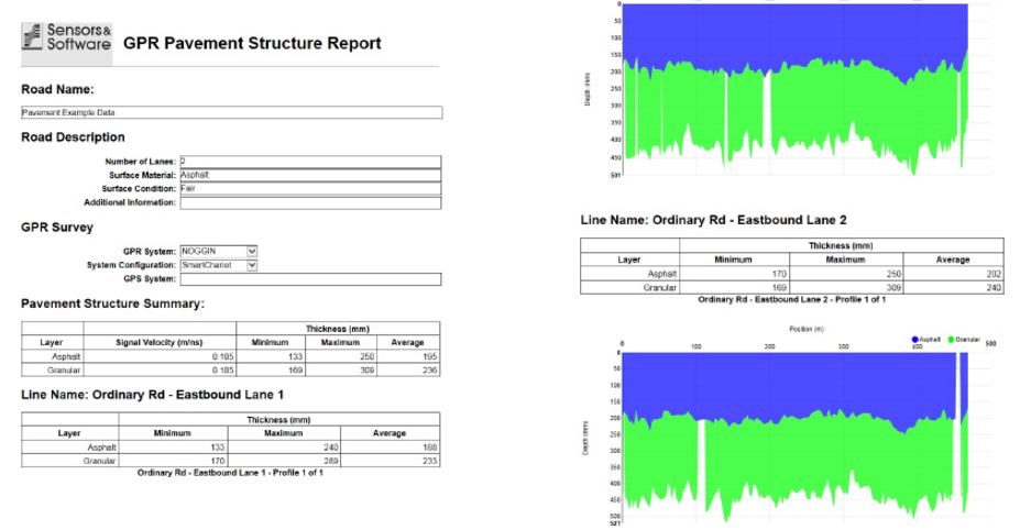 Example of an automated report created from EKKO_Project that is easy to share as a pdf document.