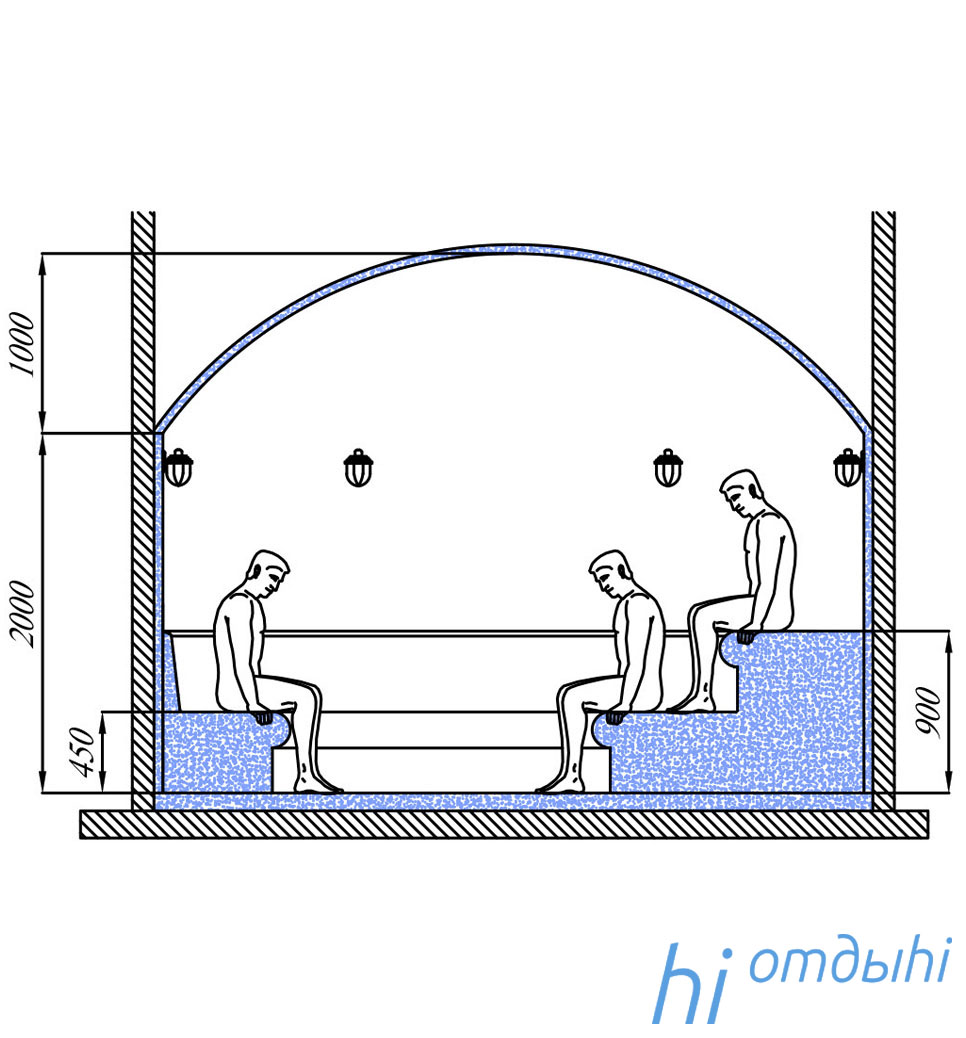 Хамам оборудование схема