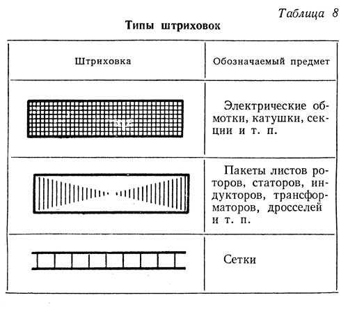 Какая штриховка соответствует изображению металла в сечении