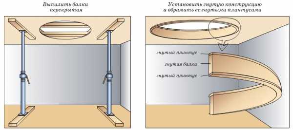 Создание винтовой лестницы в sketchup